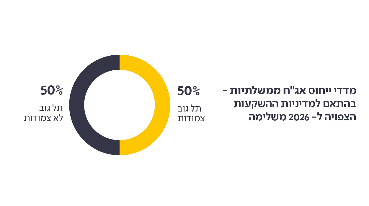 ייחוס מניות